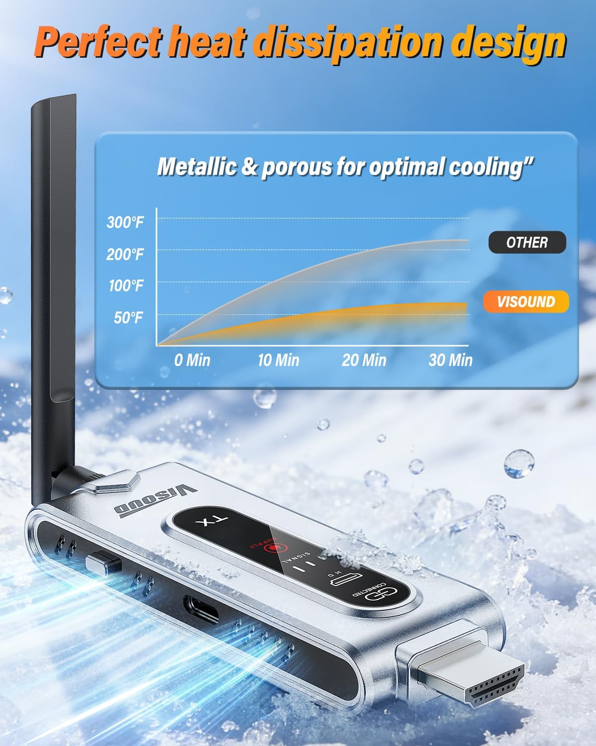 Transmisor HDMI Inalámbrico y  - Hdmi Cable reseña y precio
