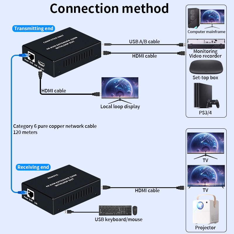 Extensor KVM HDMI 4K sobre Cab - Hdmi Cable reseña y precio