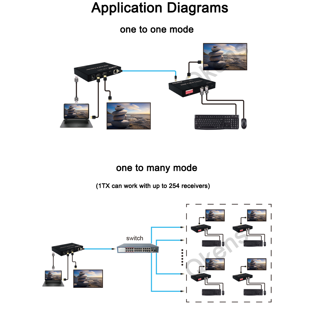 Extensor KVM HDMI IP 1080p 200 - Hdmi Cable reseña y precio
