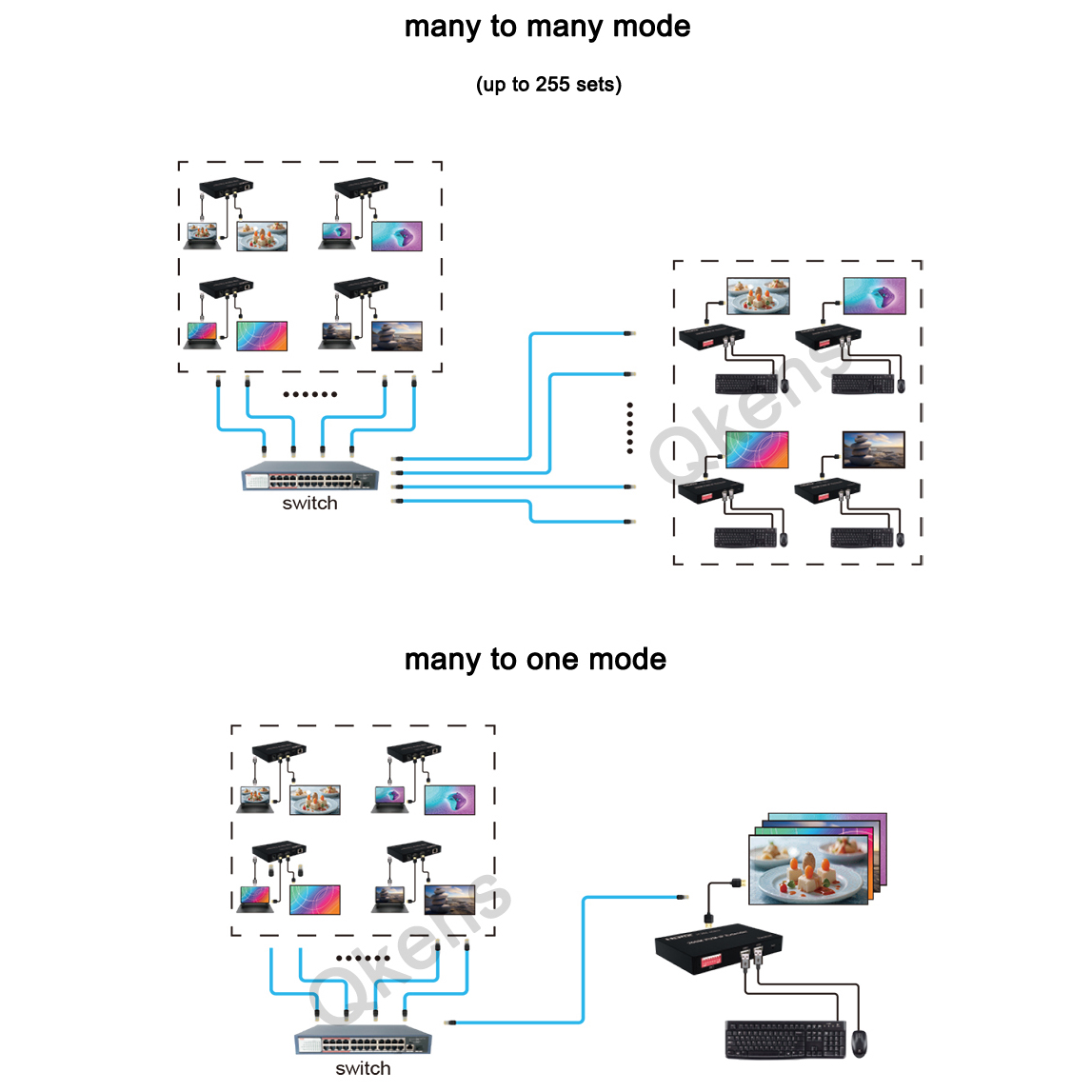 Extensor KVM HDMI IP 1080p 200 - Hdmi Cable reseña y precio